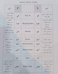 Kalau anda ingin mencari inspirasi nama dalam bahasa arab untuk putra dan putri tercinta, anda bisa menemukannya di sini. Facebook