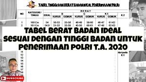 Kita masih harus lihat seluruh sudut pandangnya berapa besar yang kita bisa berikan, kata dia secara virtual, kamis, 1 oktober 2020. Tabel Penilaian Kesamaptaan Jasmani Penerimaan Polri T A 2020 Youtube