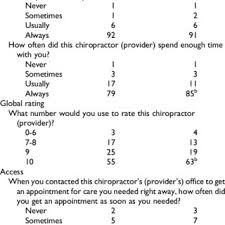 If you know, you know. Pdf Experiences With Chiropractic Care For Patients With Low Back Or Neck Pain