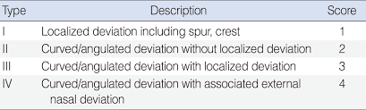 Clinical And Experimental Otorhinolaryngology