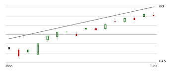 Technical Analysis Support And Resistance Learn More