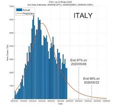 Americans are still dying of covid. When Will Covid 19 End Data Driven Estimation Dates India News Times Of India