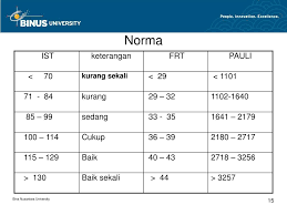 Maybe you would like to learn more about one of these? Ppt Hakikat Tes Ist Pm Frt Wisc Wppsi Pertemuan 11 Powerpoint Presentation Id 3468055