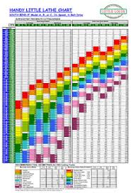 Details About Wall Chart For South Bend 9 9a 9b 9c Metal Lathe 16 Speed V Belt Drive