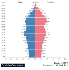 Ageing Populations Geo41 Com