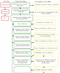 We did not find results for: Https Www Scirp Org Pdf Jep 2012123109333907 Pdf