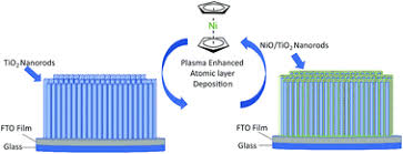 3,566 likes · 5 talking about this · 162 were here. Atomic Scale Surface Modification Of Tio2 3d Nano Arrays Plasma Enhanced Atomic Layer Deposition Of Nio For Photocatalysis Materials Advances Rsc Publishing