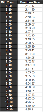 25 free marathon pace charts half marathon pace chart