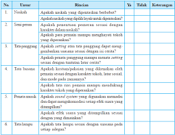 Check spelling or type a new query. Pertanyaan Tentang Pementasan Drama
