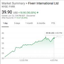 A market price per share of common stock is the amount of money investors are willing to pay for each share. Fiverr Ipo Launches At 21 And Share Price Nearly Doubles