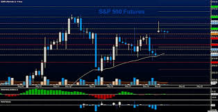 S P 500 Futures Trading Outlook Up Up And Away See It