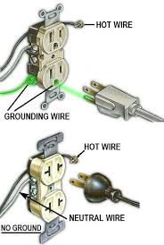 Electrical wiring systems and fire risk in residential dwellings electrical wiring systems and fire* risk in fetch this document. 100 World Electrical Plugs Sockets Ideas In 2021 Plug Socket Plugs Sockets