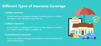 Liabilityâ car insuranceâ is simply insurance that covers your liability. Comprehensive Insurance What It Is What It Covers Mint