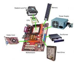 It is the stage where raw data is transformed into. Types Of Computer And Tips Types Of Computer Parts