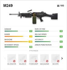 And here i am sharing best guns in free fire guide with you along with full weapons stats and some free fire tips & tricks. Everything You Need To Know About The M249 Gun In Free Fire