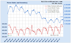 Contra Corner July Pending Home Sales Biggest Decline