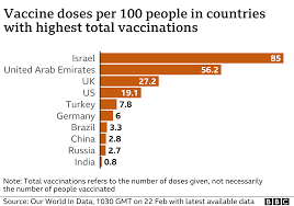 Daily charts, graphs, news and updates. Coronavirus High Covid Rates Delay France And Germany Easing Bbc News