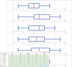 60 Correct Boxplot In Google Sheets