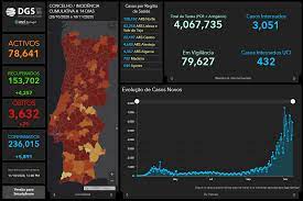 Jun 03, 2021 jun 03, 2021 by the guardian. Covid 19 Portugal Update 18 November The Portugal News