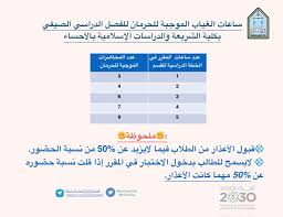كلية الشريعة بالاحساء نسب القبول