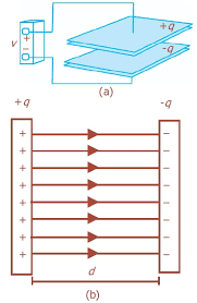 Check spelling or type a new query. Pengertian Dan Fungsi Kapasitor Kondensator Jenis Jenis Polar Non Polar Kapasitas Keping Sejajar Bola Konduktor Rangkaian Seri Paralel Energi Rumus Fisika Contoh Soal Jawaban