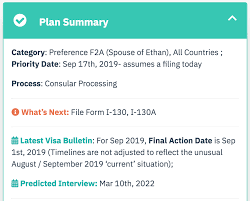 How long to get green card after interview 2019. F4 Visa Bulletin Predictions