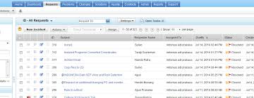 • berfungsi untuk akses informasi data pegawai: Resume Internship In Pt Mubadala Petroleum From July 7th 2014 To July 14th 2014 Basilisk 2011 Of Si Its