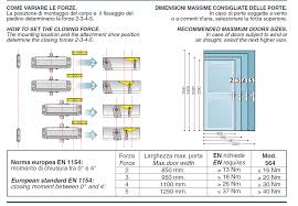 Перевод слова groom, американское и британское произношение, транскрипция, словосочетания, однокоренные слова, примеры использования. Regler Groom De Porte Geze
