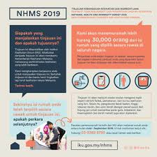 Menerima perawatan dari para profesional (kementerian kesehatan ri, 2019). Kenyataan Akhbar Kpk 30 Mei 2019 Tinjauan Kebangsaan Kesihatan Dan Morbiditi 2019 Sedang Dijalankan From The Desk Of The Director General Of Health Malaysia