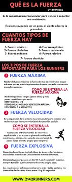 Pin En Ejercicios De Fuerza