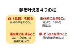 氣質診断士協会では より豊かでより幸福な人生を生きるためには 命を知ること 自分の車を知ること 運を味方につけること スムーズな流れの道路を走ること 主体的に生きること 自分でハンドルを 詳しくは http vtckishitsu com 73131 p 5 fwtype 陰陽