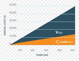 Lucidchart Download Mac Lucidchart Vs Visio Clipart