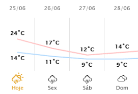 O inverno é curto, ameno e de céu durante o ano inteiro, o tempo é com precipitação. Previsao De Chuva Hoje Amanha E Sabado Em Curitiba