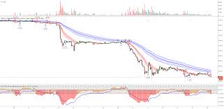 Binary holy grail is a trend strategy based on polynomial fuction. Does Qqe Indicator Repaint Tradingview Chat Forex Serralheria Dois Irmaos Piracicaba