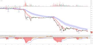 Binary bot mais indicador rsi estrategia de mais de 90% de acerto. Does Qqe Indicator Repaint Tradingview Chat Forex Serralheria Dois Irmaos Piracicaba