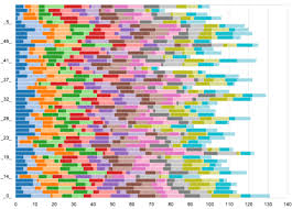 Good Colors For A Stacked Bar Chart With Lots Of Categories Visualisation Data Visualization Bar Graphs