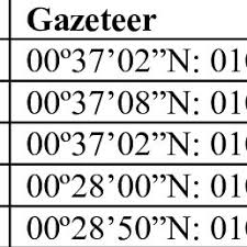 Image result for Aneulophus congoensis