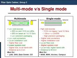 What Are The Differences Between Single Mode And Multi Mode