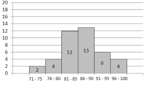 Maybe you would like to learn more about one of these? Contoh Soal Histogram Dan Pembahasannya Soalfismat Com