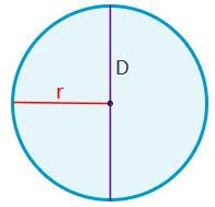 Interactivo que muestra el perímetro de una circunferencia y cómo éste se forma. Perimetro De Un Circulo