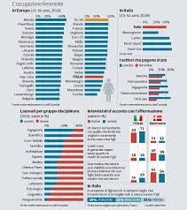Covid: un paese in bilico tra rischi e opportunità. Donne in prima linea -  Corriere.it