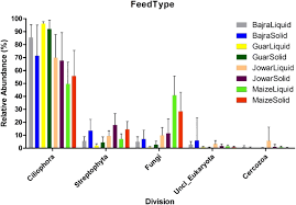 Name last modified size description. Exploring The Eukaryotic Diversity In Rumen Of Indian Camel Camelus Dromedarius Using 18s Rrna Amplicon Sequencing Springerlink