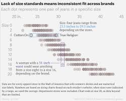 Vanity Brand Jeans Size Chart Www Bedowntowndaytona Com