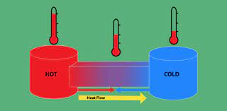 We've got 11 questions—how many will you get right? Physics Trivia Questions On The Laws Of Thermodynamics Proprofs Quiz