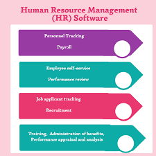 Top 19 Free And Open Source Human Resource Hr Software In 2020 Reviews Features Pricing Comparison Pat Research B2b Reviews Buying Guides Best Prac Human Resources Software Performance Appraisal