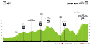 Du samedi 1 juillet au dimanche 23 juillet 2017, le 104ème tour de france. Tour De France 2017 Stage 8 Results