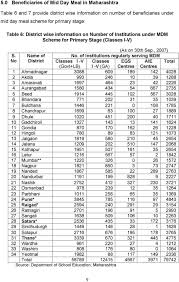 The Government Primary School Mid Day Meals Scheme Pdf