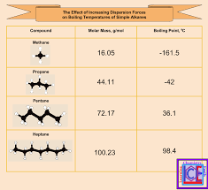 Learning Chemistry Easily March 2016