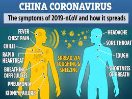 Adapun dari struktur dan genomnya, diperkirakan virus ini merupakan virus chimera atau campuran antara coronavirus dari kelelawar dengan satu jenis lainnya yang tidak diketahui namun. Mengenal Lebih Jauh Covid 19 Ciri Gejala Dan Penyebabnya