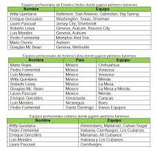 Máscara lavable casera y reutilizable. El Beisbol Profesional En Banes En La Etapa Pseudo Republicana
